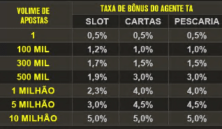 gráfico de rosas
